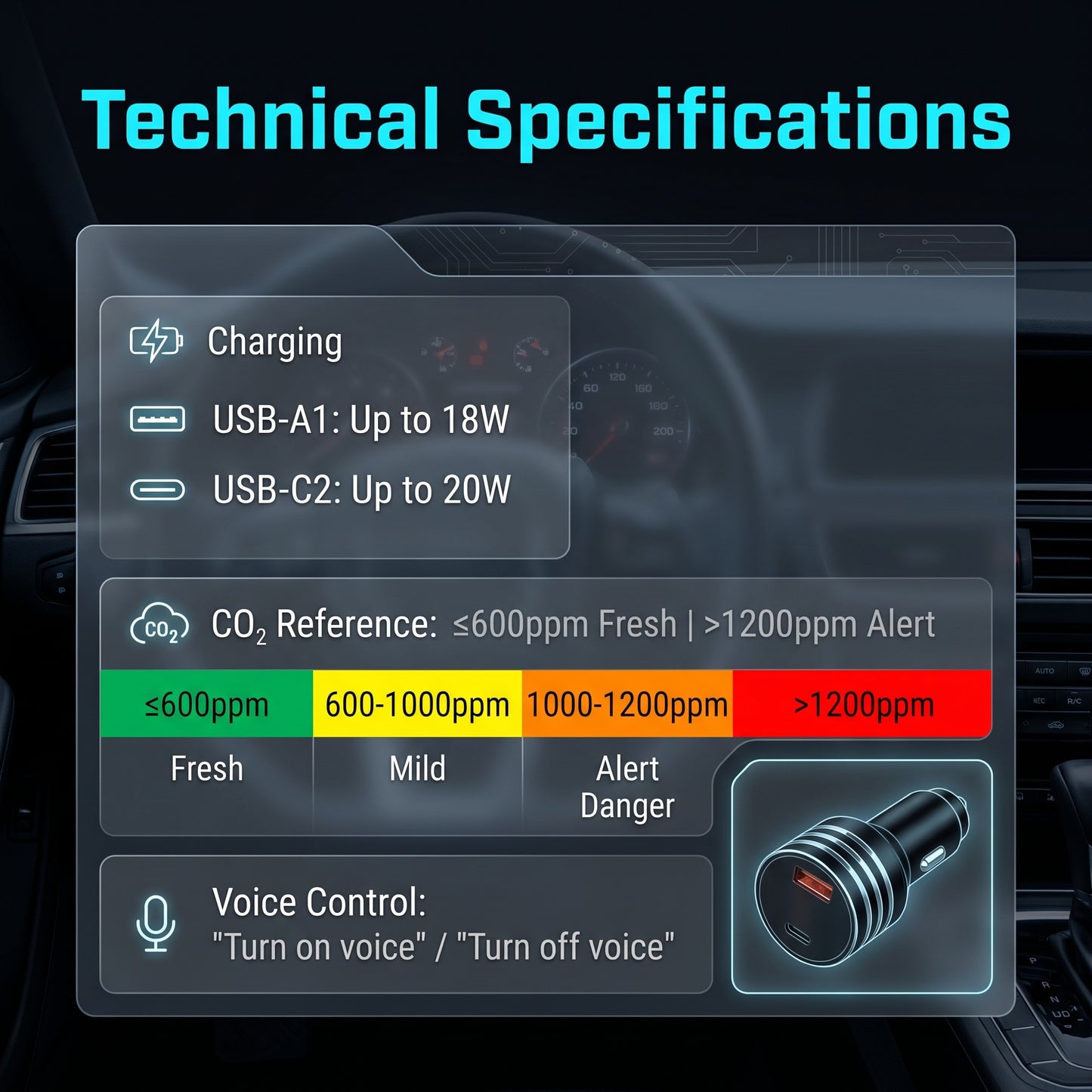 CO2 Monitor Car Charger - Air Quality Detection & Fast Charging